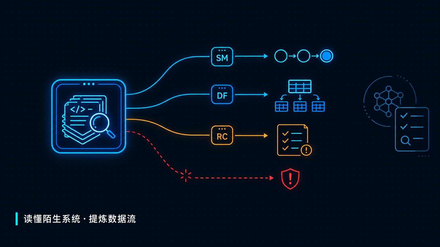 读懂陌生系统·提炼数据流
